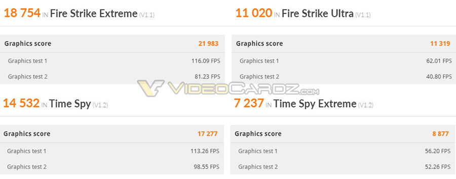 MSI Afterburner 4.6.3 Beta with GeForce RTX 3080