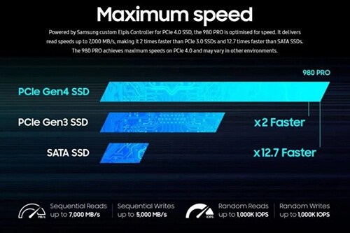 SAMSUNG 980 PRO PCIe 4.0 SSDs official